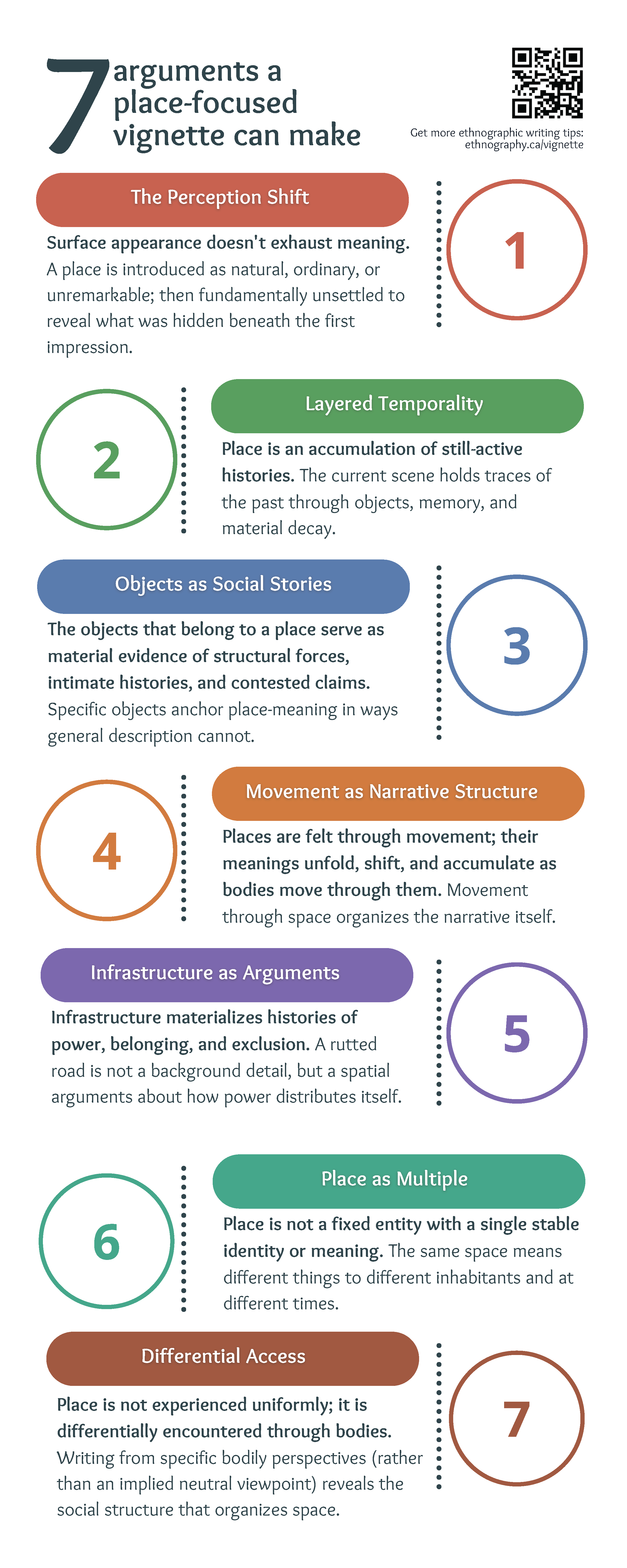 An infographic explaining 7 types of argument different place-wriitng patterns can make